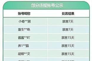 约基奇：东契奇今天打得很糟糕 他打得比我还差